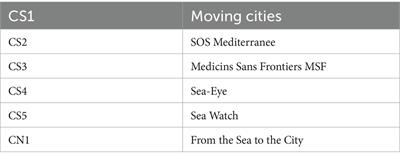 Urban and social resilience—the role of cities and civil society organizations in the Search and Rescue system in the Mediterranean